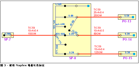 在逻辑示意图要素上堆叠标注 - 示例 在逻辑示意图要素上堆叠标注 - 示例