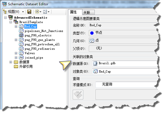 关联的对象类部分 关联的对象类部分