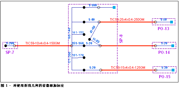 折线逻辑示意图容器 - 可以设置标准标注参数以在逻辑示意图容器外部显示紫色标注 折线逻辑示意图容器 - 可以设置标准标注参数以在逻辑示意图容器外部显示紫色标注