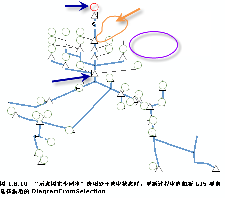 更新过程中,“逻辑示意图完全同步”选项处于选中状态时追加新 GIS 要素选择集后的 DiagramFromSelection 内容 更新过程中,“逻辑示意图完全同步”选项处于选中状态时追加新 GIS 要素选择集后的 DiagramFromSelection 内容