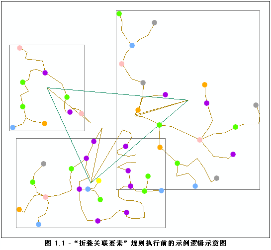 逻辑示意图示例,初始内容 逻辑示意图示例,初始内容