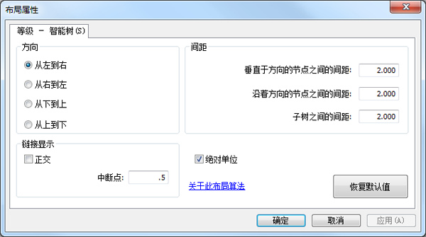 布局选项卡 - 等级智能树属性,初始状态 布局选项卡 - 等级智能树属性,初始状态