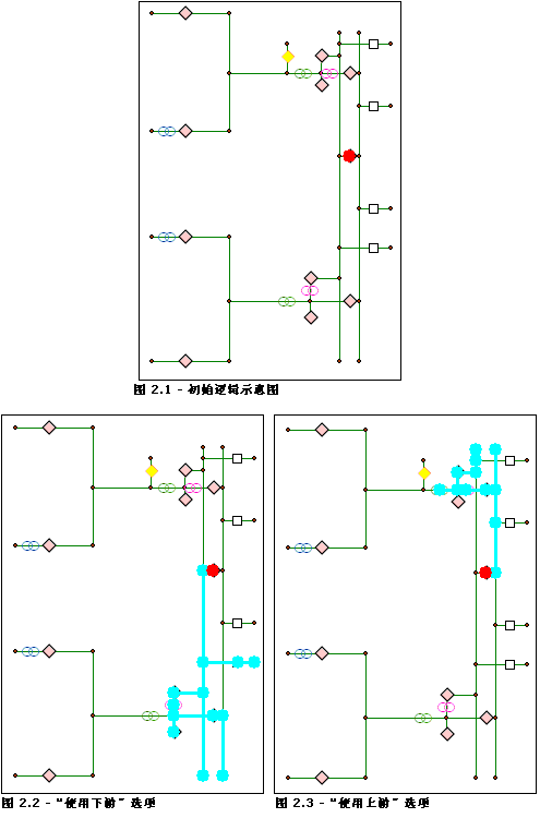 网络连接要素分析 - 选中“使用流向”复选框时的结果 网络连接要素分析 - 选中“使用流向”复选框时的结果