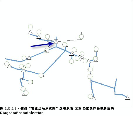 用新 GIS 要素选择内容覆盖逻辑示意图内容后的 DiagramFromSelection 内容更新 用新 GIS 要素选择内容覆盖逻辑示意图内容后的 DiagramFromSelection 内容更新