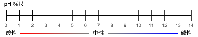 间隔测量值示例 间隔测量值示例