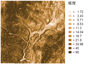 输入坡度栅格 输入坡度栅格