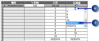 设置重分类坡度的级别值 设置重分类坡度的级别值