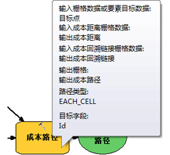 成本路径参数 成本路径参数