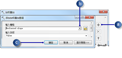 向加权叠加添加重分类的坡度 向加权叠加添加重分类的坡度