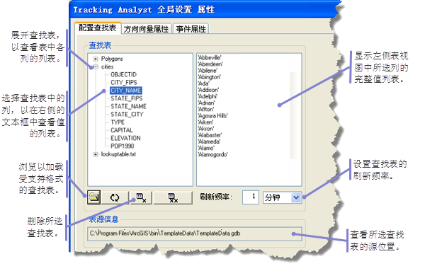 “Tracking Analyst 全局设置属性”对话框上的“配置查找表”选项卡 “Tracking Analyst 全局设置属性”对话框上的“配置查找表”选项卡