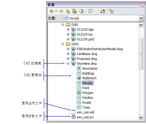 CAD 要素数据集