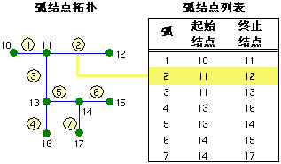 拓扑连通性示例