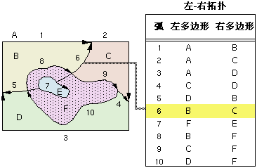 拓扑邻接示例