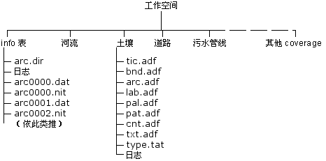 Coverage 工作空间