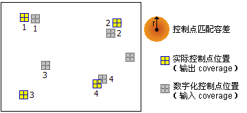 控制点匹配容差示例