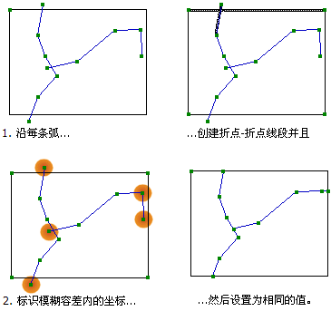 模糊容差示例