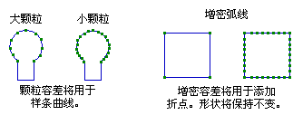 颗粒容差示例