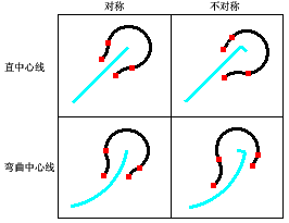 不同死胡同线类型示例