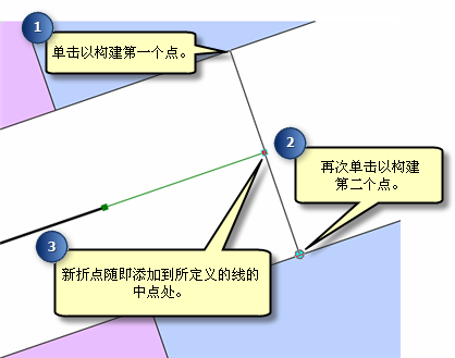 使用“中点”构造方法