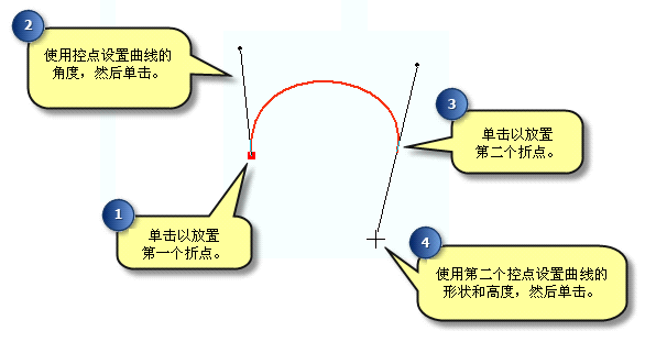 使用“贝塞尔”构造方法