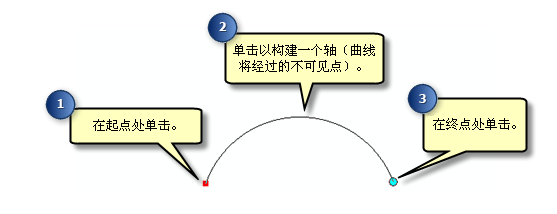 使用“弧”构造方法