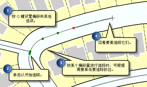 使用“追踪”构造方法