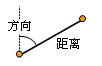 描述线的参数