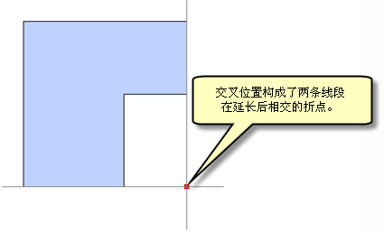 使用“交叉点”构造方法