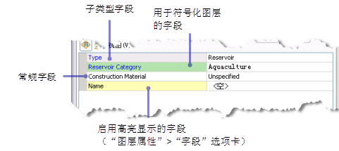 模板属性对话框的上字段中的颜色阴影