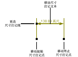 修改过的尺寸注记要素