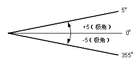 极角测量系统中的 5 度