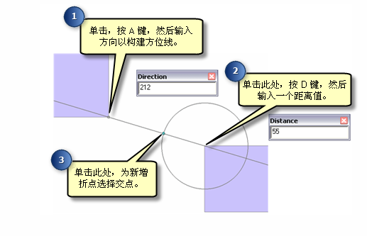 使用“方向-距离”构造方法