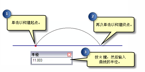 使用“端点弧”构造方法