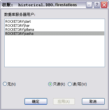 数据集权限对话框