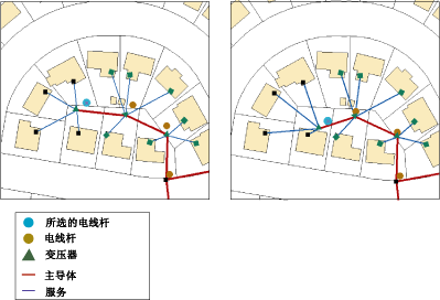 电线杆和变压器间的复合关系