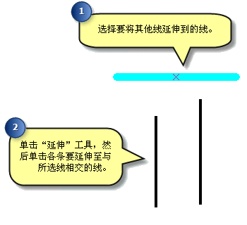 选择要延伸到的线并单击要延伸到所选线的每条线