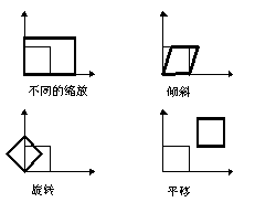 仿射变换