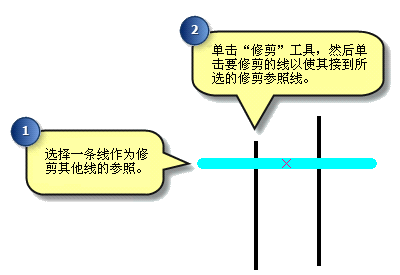 选择要用作修剪目标的线，然后单击每条要修剪到该线的线