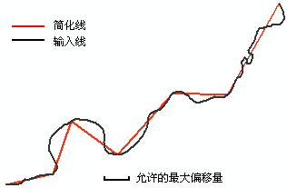 对要素进行简化