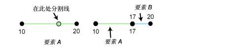 分割要素时分配的 z 值