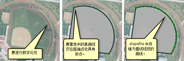 地理数据库要素类中的真曲线与 shapefile 中以增密线表示的曲线之间的比较