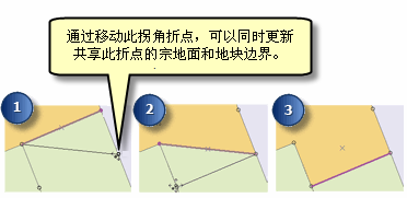 编辑共享几何的示例