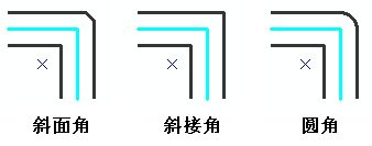 “斜接角”、“斜面角”和“圆角”拐角选项。蓝色所选线是被平行复制的线。 “斜接角”、“斜面角”和“圆角”拐角选项。蓝色所选线是被平行复制的线。