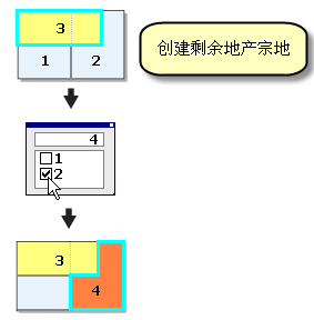 创建剩余地产宗地