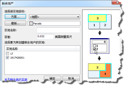 宗地剩余地产