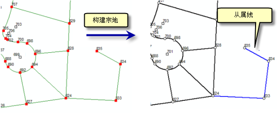 使用悬挂线构建宗地