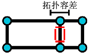 线必须大于集群容差