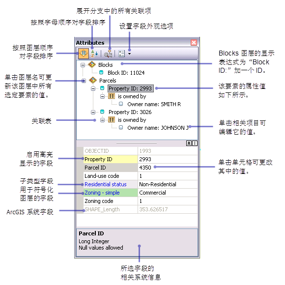 属性窗口