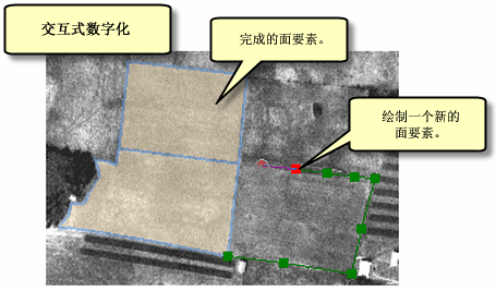 交互式数字化