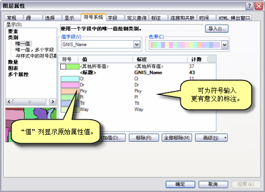 编辑“图层属性”对话框中“符号系统”选项卡上的符号标注